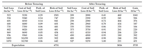 Risk Analysis